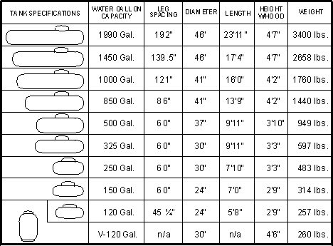 Propane Tank Size Spec Sheet